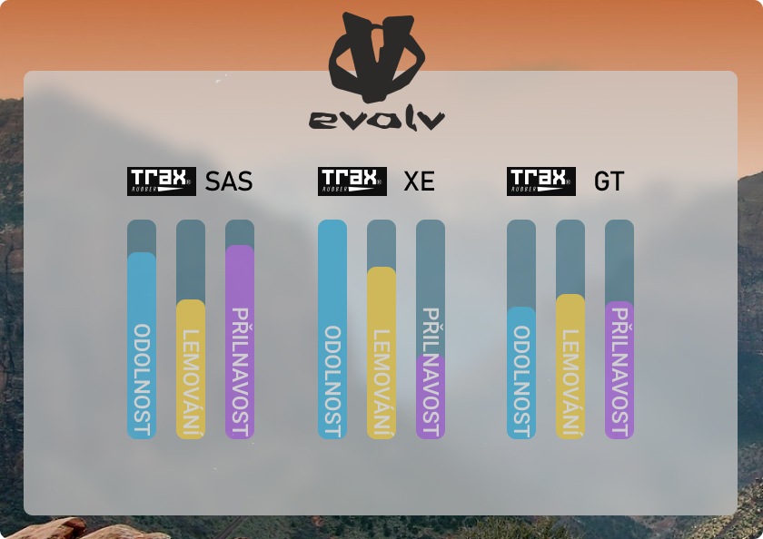 Porovnání podrážek lezeckých bot -EvolvLezečky
