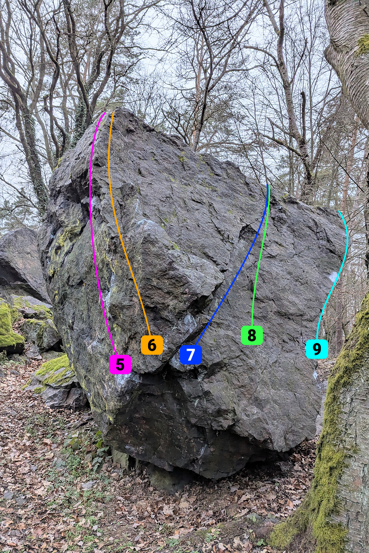 Střed, Horoskop orloje