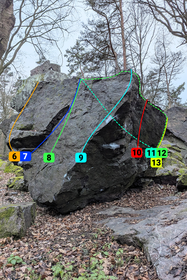 Zprava, Horoskop orloje